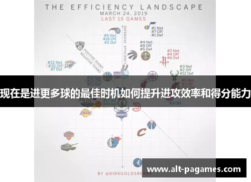 现在是进更多球的最佳时机如何提升进攻效率和得分能力