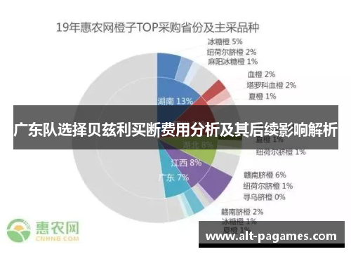 广东队选择贝兹利买断费用分析及其后续影响解析