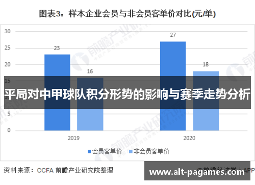 平局对中甲球队积分形势的影响与赛季走势分析