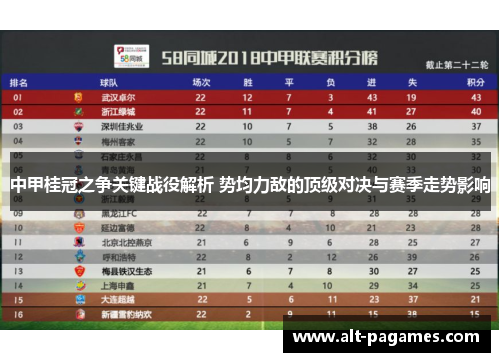 中甲桂冠之争关键战役解析 势均力敌的顶级对决与赛季走势影响
