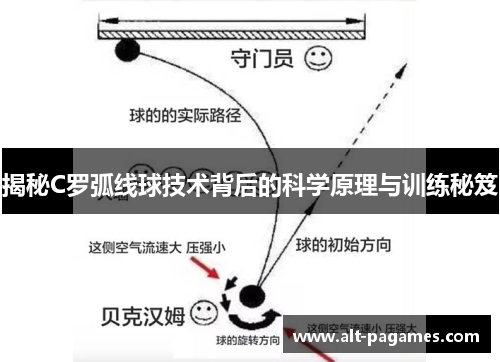 揭秘C罗弧线球技术背后的科学原理与训练秘笈