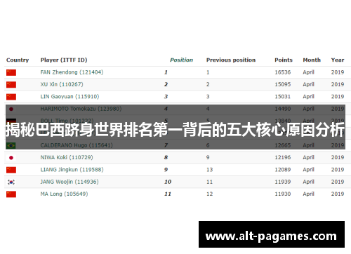 揭秘巴西跻身世界排名第一背后的五大核心原因分析