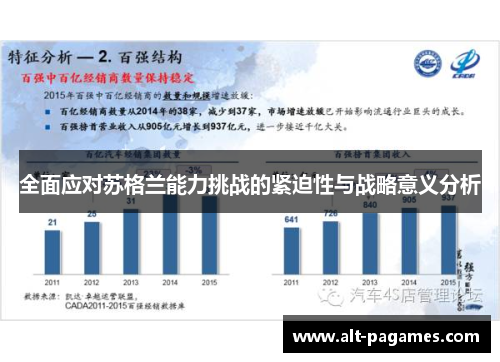 全面应对苏格兰能力挑战的紧迫性与战略意义分析