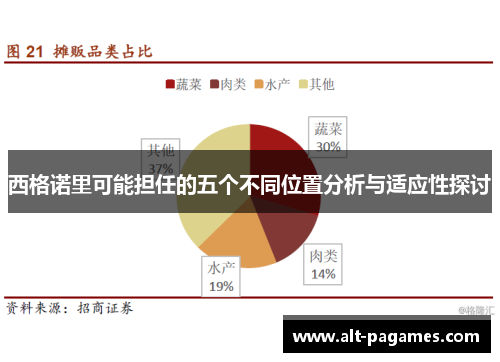 西格诺里可能担任的五个不同位置分析与适应性探讨