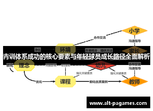 青训体系成功的核心要素与年轻球员成长路径全面解析