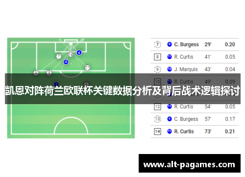 凯恩对阵荷兰欧联杯关键数据分析及背后战术逻辑探讨 凯恩对阵荷兰欧联杯关键数据分析及背后战术逻辑探讨