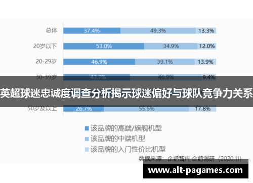 英超球迷忠诚度调查分析揭示球迷偏好与球队竞争力关系