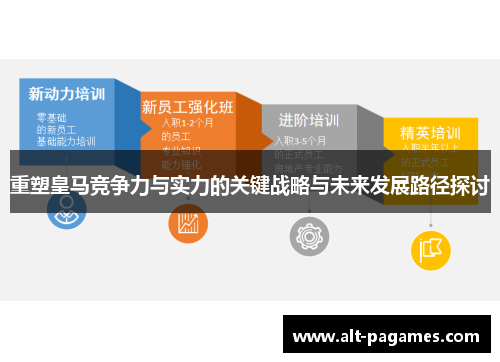 重塑皇马竞争力与实力的关键战略与未来发展路径探讨